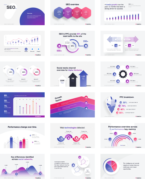 Danklav digital competitive intelligence report.